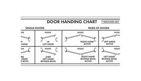 Differences between a RH swing and LHR, Door Handing | Interior design