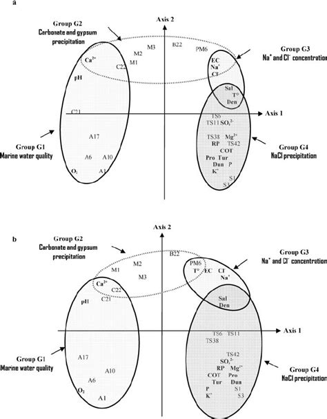 Emna amdouni (آمنة العمدوني) retweeted. Variables and individuals projection in the 1 × 2 ...