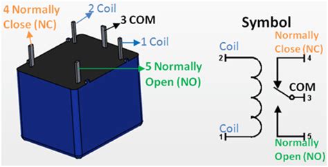 An iron core is surrounded by a control coil. 5V 5-Pin Relay Pinout | Circuito eletrônico, Componentes ...