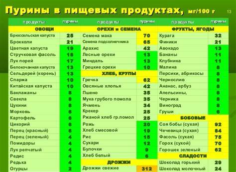 Диета для снижения мочевая кислота Мочевая Кислота Стала В Норме Какая Диета – Telegraph Мочевая Кислота Стала В Норме Какая Диета – Telegraph Диета для снижения мочевая кислота