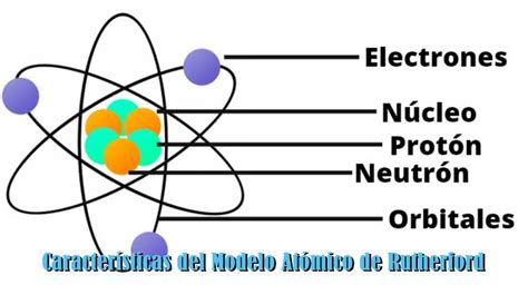 Características Del Modelo Atómico De Rutherford ️ Maqueta Y Ejemplo