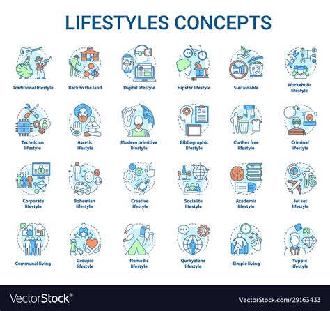 Types Of Lifestyle In Marketing We Should Know About The Types Of ...