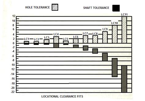Metric Dowel Pin Slip Fit Hole Size Chart Best Picture Of Chart