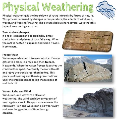 Types Of Weathering Chart
