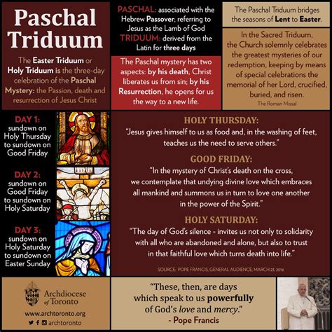 Holy Saturday And The Paschal Mystery Understanding The Resurrection