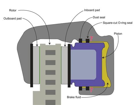 Brake Caliper: The Ultimate Guide - MZW Motor