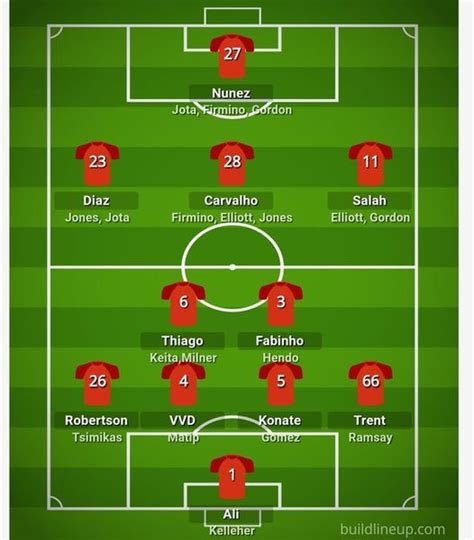 สรุป Squad Depth Liverpool 2022