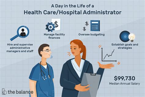 The specific role the financial management staff plays may depend on the size of the business, but it often includes monitoring, analysis and advising duties. Health Care/Hospital Administrator Job Description: Salary ...