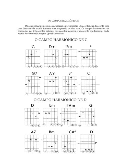 Os Campos Harmônicos Violão Acorde Música Harmônica