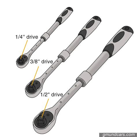 How To Use A Socket Wrench With Infographics Gmund Cars