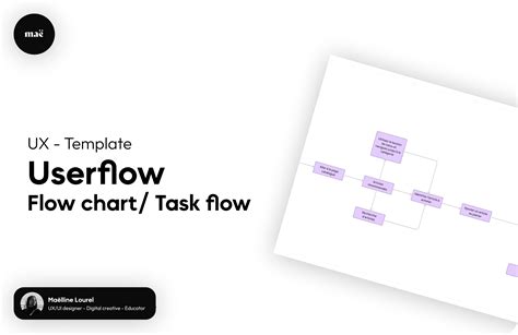 Flow Chart Task Flow Maë Figma Community