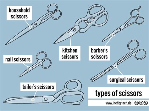 inch technical english types of scissors