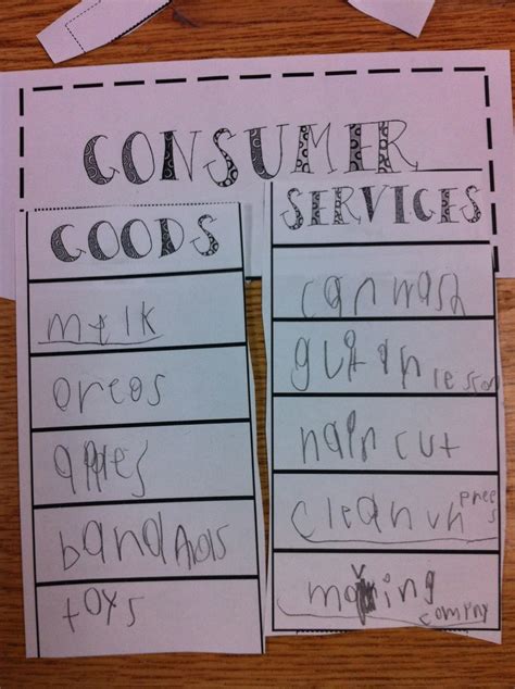 Goods And Services 1st Grade