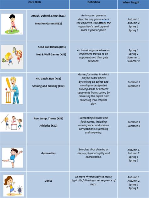 Brook House Primary School Physical Education Pe