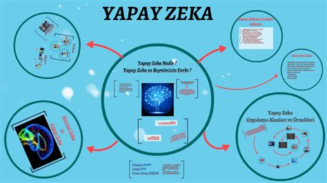 Yapay Zeka By Cemal Efe On Prezi Next