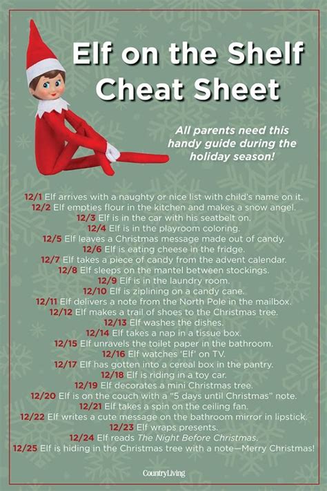 Elf On The Shelf Cheat Sheet Christmas Elf All Things Christmas