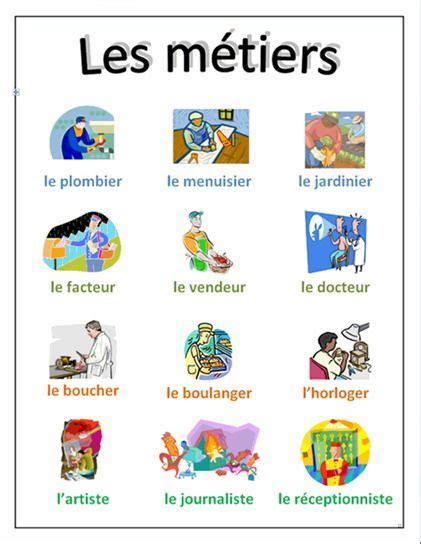 Les Métiers Les Professions Lessons Tes Teach French teaching