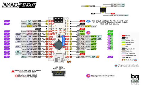 Arduino Nano Pinout Icsp Cute Arduino Uno Nano Pinout P Share My Xxx
