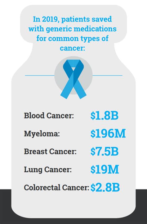 Cancer Costs And Options For Care In The United States World Cancer Day