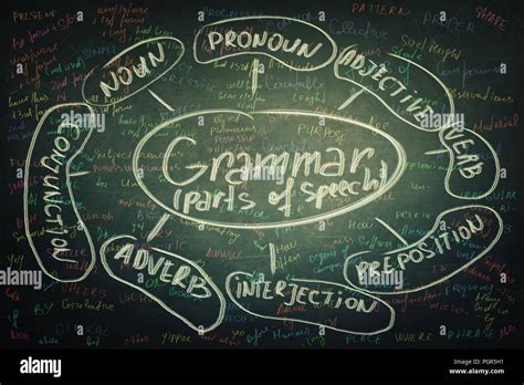 Verb Blackboard Hi Res Stock Photography And Images Alamy