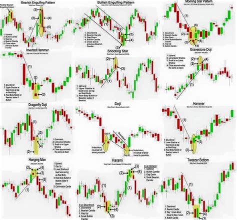 17 Best Images About Trading Candlestick Patterns On Pinterest Action