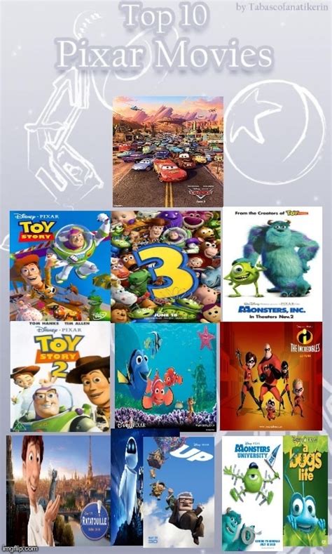 My Top 10 Favorite Pixar Movies By Cartoonanimes4ever On