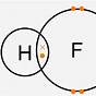 Fluorine Dot Diagram