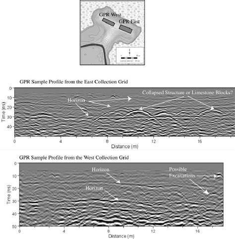 Gpr Sample Profiles From Mound H Download Scientific Diagram