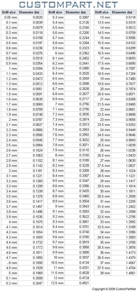 Drill Size Chart Machining