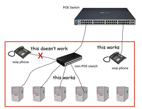 Power Over Ethernet Connect A Poe Voip Phone To A Non