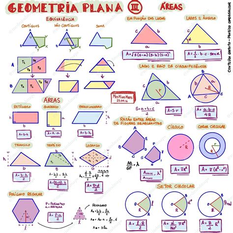 Geometria Plana Figuras Fórmulas Mapas Mentais Infinittus