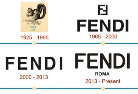 Fendi Logo And The History Of The Company Logomyway