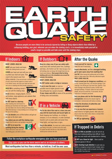 Earthquake Safety Safety Posters Promote Safety Earthquake Safety Safety Posters