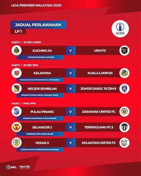 Liga super 1 20/21 klasemen dan liga super 1 tabel jadwal di aiscore football livescore. Kedudukan Terkini CIMB Liga Super Malaysia 2020 dan Jadual ...