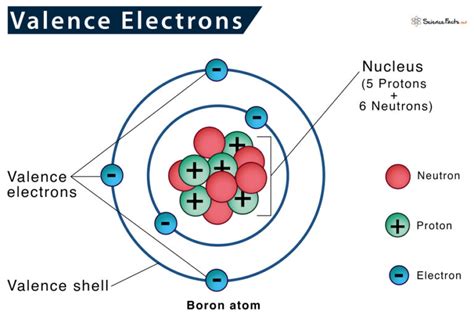 Valence Electrons Definition Location Importance And Diagram