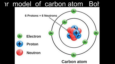 Carbon Atom Youtube