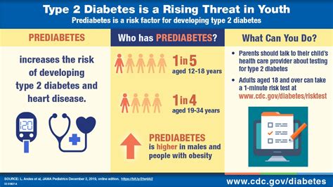 Type 2 Diabetes Is A Rising Threat In Youth Diabetes Cdc