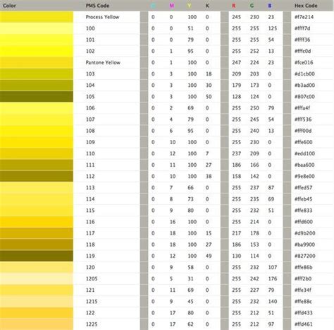 The Ultimate Pantone® To Rgb Cmyk And Hex Color Conversion Chart