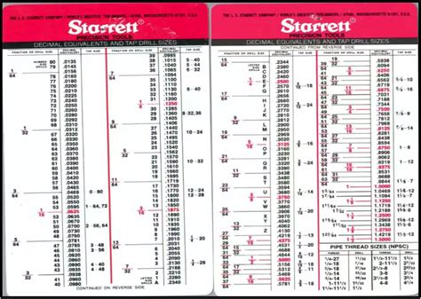 Printable Drill Tap Chart Customize And Print