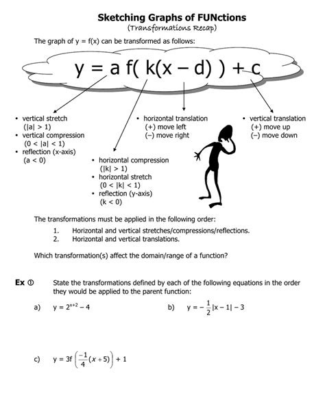 √100以上 Yfx Graph Transformations 219557 How To Graph Fy