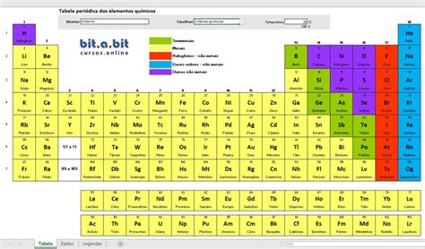 Tabela Periódica Com Séries Químicas Bit A Bit