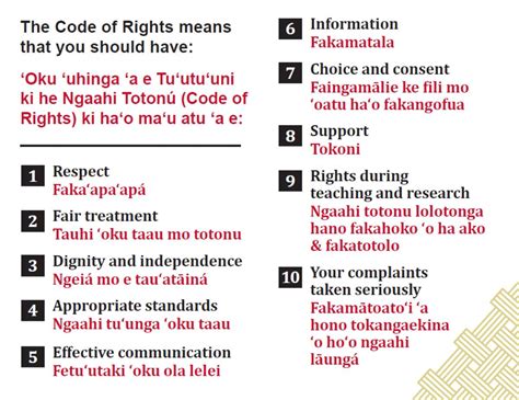 The Code Of Rights Tongan Health And Disability Commissioner Online Resources For Download