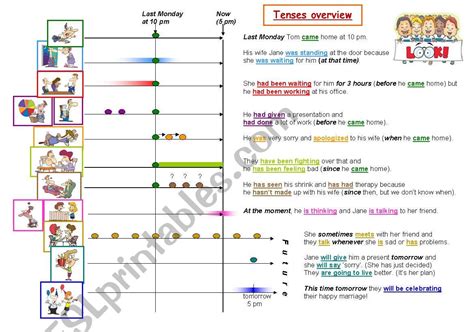 Tenses Overview Timeline Esl Worksheet By Marta V