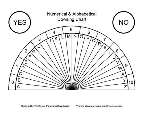 A recent past life will influence every bit of. American Folkloric Witchcraft: Pendulum Dowsing | Dowsing ...