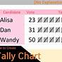 Create A Tally Chart On Excel