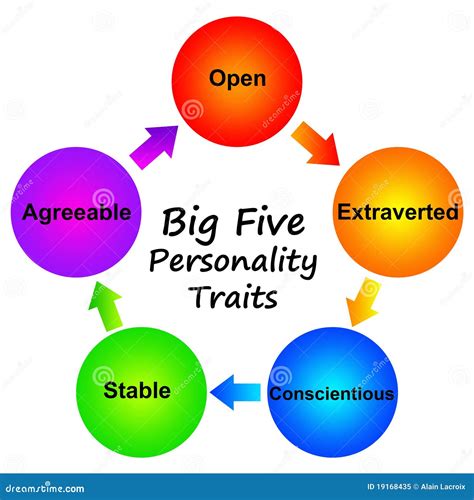 What Are Personality Traits 9 Personality Traits Men Want In A Woman