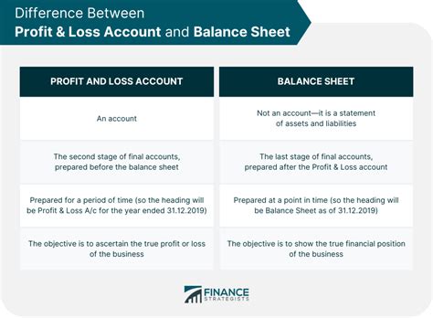 Difference Between Profit & Loss Account and Balance Sheet