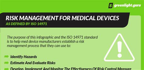 Template of a risk management procedure plan for iso14971 related activities. Risk Management: A Total Product Life-cycle Process ...