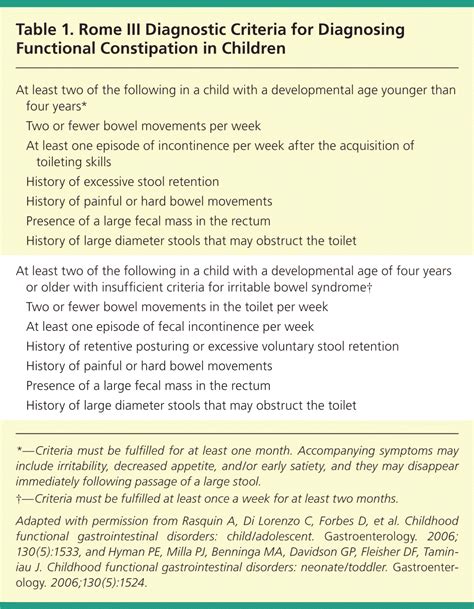 Evaluation And Treatment Of Constipation In Children And Adolescents Aafp