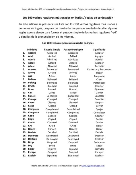 Inglés Medio Los 100 Verbos Regulares Más Usados En Inglés Reglas